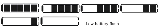 NCM - MILANO PLUS - Restkapazitätsanzeige der Batterie Restkapazitätsanzeige der Batterie