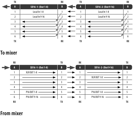 behringer - SD8 - Kanalverwaltung - SD16 Kanal-Routing Kanalverwaltung - SD16 Kanal-Routing