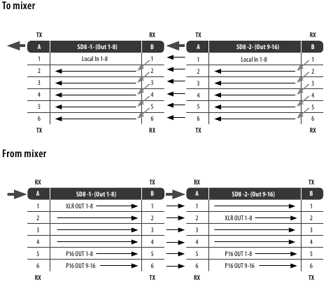 behringer - SD8 - Kanalverwaltung - SD8 Kanal-Routing Kanalverwaltung - SD8 Kanal-Routing
