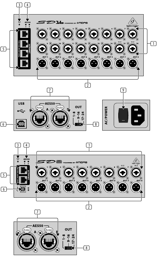behringer - SD8 - Bedienelemente Bedienelemente