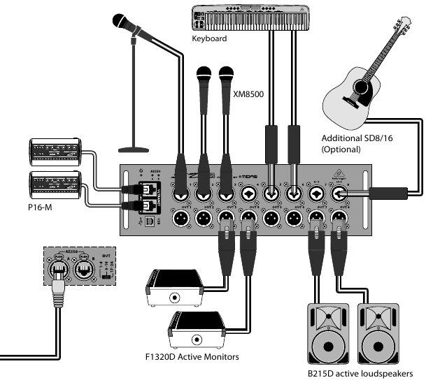 behringer - SD8 - Geräteanschluss - Teil 2 Geräteanschluss - Teil 2