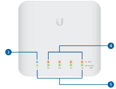 Ubiquiti - UniFi Switch Flex - Hardware-Übersicht - Schritt 2 Hardware-Übersicht - Schritt 2