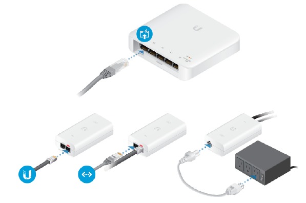 Ubiquiti - UniFi Switch Flex - Einschalten des Switches - Schritt 2 Einschalten des Switches - Schritt 2
