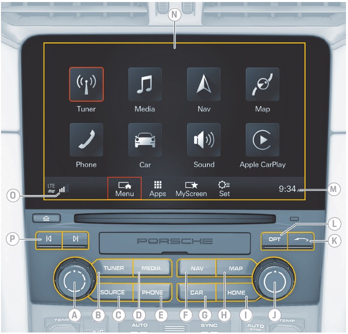 Porsche – 718 2020 – Kommunikations- & Audiobedienung – Schritt 1 Kommunikations- & Audiobedienung **SIGNndash; Schritt 1