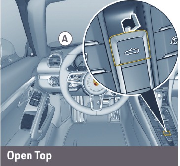 Porsche - 718 2020 - Instrumente und Bedienelemente - Schritt 10 Instrumente und Bedienelemente - Schritt 10