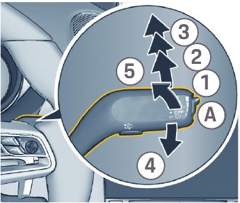 Porsche - 718 2020 - Instrumente und Bedienelemente - Schritt 2 Instrumente und Bedienelemente - Schritt 2