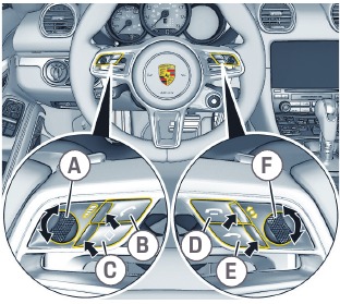 Porsche - 718 2020 - Instrumente und Bedienelemente - Schritt 4 Instrumente und Bedienelemente - Schritt 4