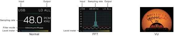 TOPPING - DX5 II – Teile und Bezeichnungen – Display – DAC-Modus Teile und Bezeichnungen – Display – DAC-Modus