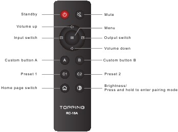 TOPPING - DX5 II – Teile und Bezeichnungen – Fernbedienung Teile und Bezeichnungen – Fernbedienung