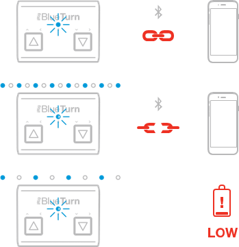 IK Multimedia - iRig BlueTurn - Status-LED Status-LED