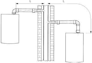 Baxi - Luna3 - Optionen zur Installation des LAS-Abgasrohrs Optionen zur Installation des LAS-Abgasrohrs