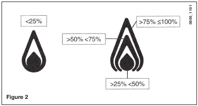 Baxi - Luna3 - BEDEUTUNG DES SYMBOLS FÜR DIE LEISTUNGSSTUFE BEDEUTUNG DES SYMBOLS FÜR DIE LEISTUNGSSTUFE