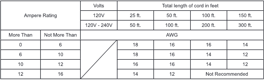 MAKITA - DML811 - Tipps zur Maximierung der Akkulebensdauer Tipps zur Maximierung der Akkulebensdauer