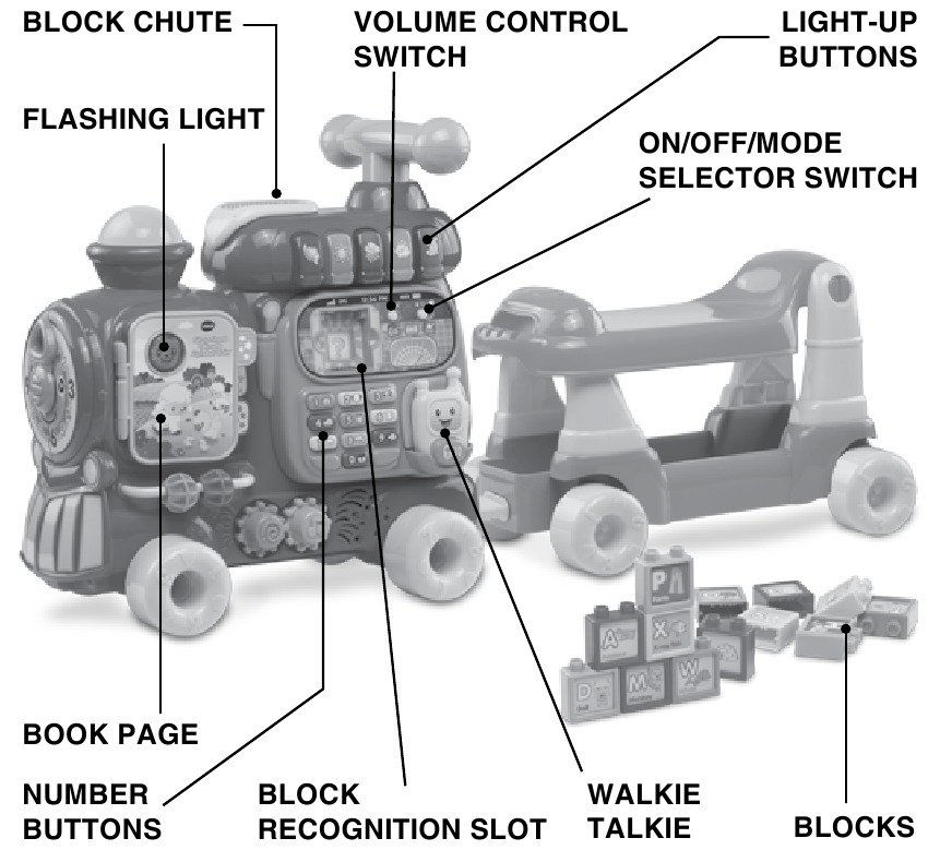 VTech - Sit-to-Stand Ultimate Alphabet Train - Übersicht Übersicht