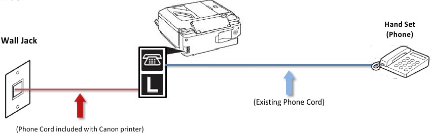 Canon - MX360 - Fax an Telefonleitung anschließen - Schritt 2 Fax an Telefonleitung anschließen - Schritt 2