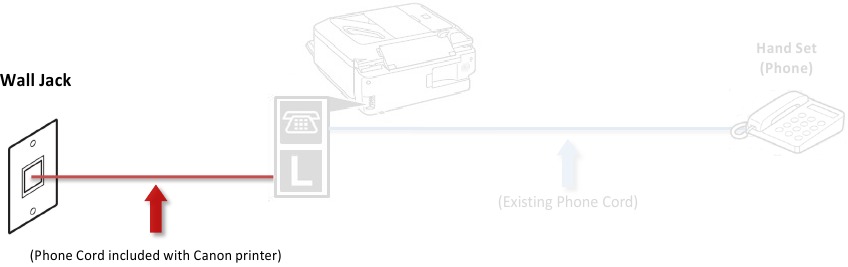 Canon - MX360 - Fax an Telefonleitung anschließen - Schritt 3 Fax an Telefonleitung anschließen - Schritt 3