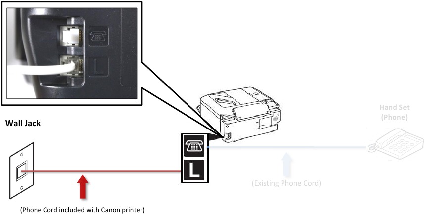 Canon - MX360 - Fax an Telefonleitung anschließen - Schritt 4 Fax an Telefonleitung anschließen - Schritt 4