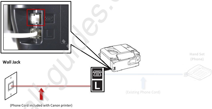 Canon - MX360 - Fax an Telefonleitung anschließen - Schritt 5 Fax an Telefonleitung anschließen - Schritt 5