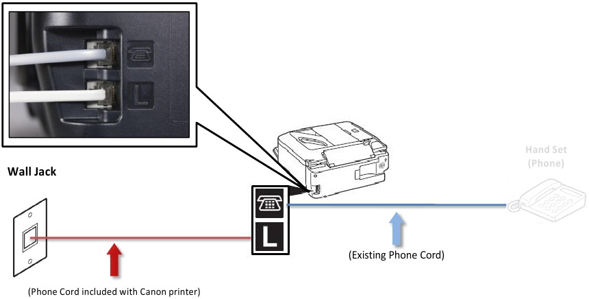 Canon - MX360 - Fax an Telefonleitung anschließen - Schritt 6 Fax an Telefonleitung anschließen - Schritt 6