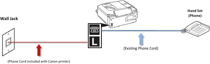 Canon - MX360 - Fax an Telefonleitung anschließen - Schritt 7 Fax an Telefonleitung anschließen - Schritt 7