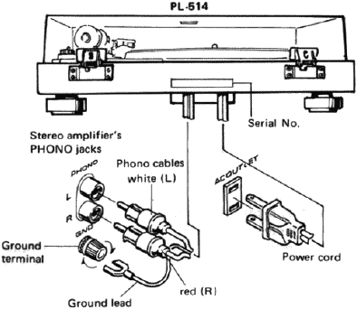 Pioneer - PL-514 - ANSCHLÜSSE ANSCHLÜSSE