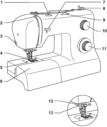 Singer - 2273 - Grundlagen - Hauptteile der Maschine - Teil 1 Grundlagen - Hauptteile der Maschine - Teil 1