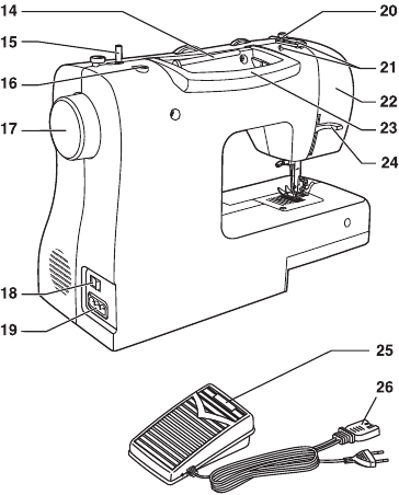 Singer - 2273 - Grundlagen - Hauptteile der Maschine - Teil 2 Grundlagen - Hauptteile der Maschine - Teil 2