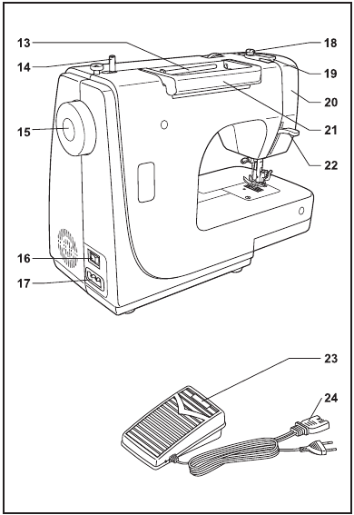 Singer - 8280 - Hauptteile der Maschine - Teil 2 Hauptteile der Maschine - Teil 2