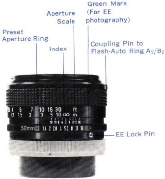 Canon - FTb - Blendenanpassung Blendenanpassung