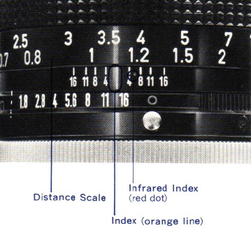 Canon - FTb - Verwendung der Objektive - Schritt 1 - Entfernungsskala Verwendung der Objektive - Schritt 1 - Entfernungsskala