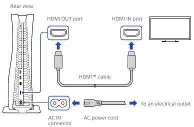 Sony - PlayStation 5 - Das HDMI-Kabel und das Netzkabel anschließen Das HDMI-Kabel und das Netzkabel anschließen