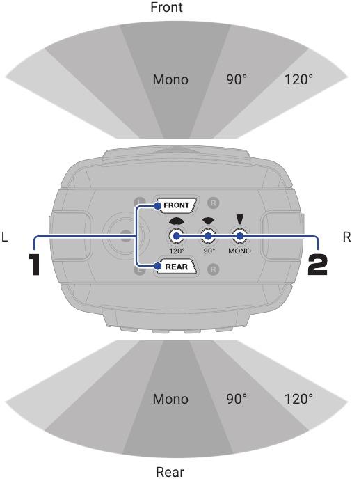 ZOOM - H2essential - Einstellen der Aufnahmeausrichtung und des Mikrofon-Aufnahmemusters Einstellen der Aufnahmeausrichtung und des Mikrofon-Aufnahmemusters