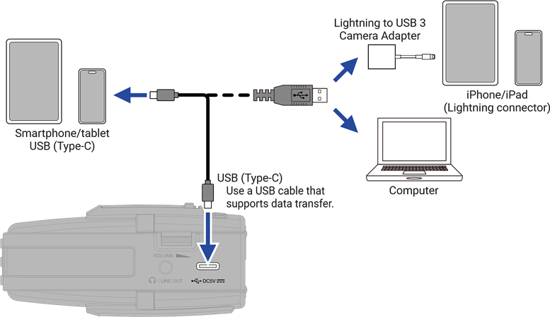 ZOOM - H2essential - USB-Funktionen - Dateiübertragung USB-Funktionen - Dateiübertragung