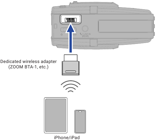 ZOOM - H2essential - Drahtlose Steuerung von einem iPhone/iPad Drahtlose Steuerung von einem iPhone/iPad