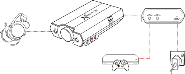 ANSCHLUSSM&Ouml;GLICHKEITEN: XBOX ONE