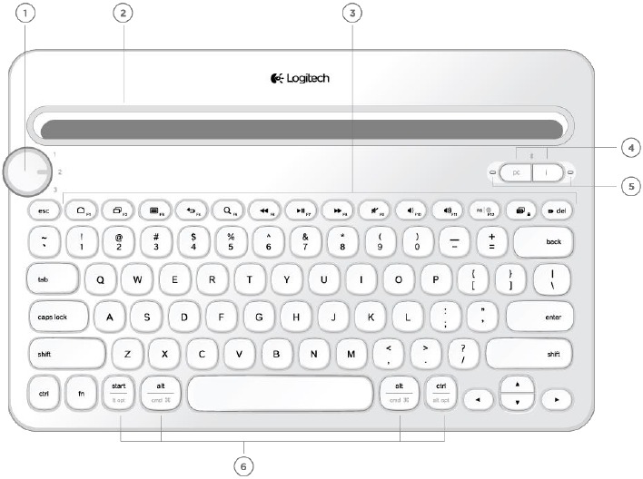 TASTATUR AUFSICHT