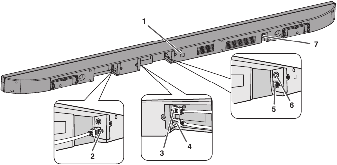 Bedienelemente und Anzeigen - Soundbar-R&uuml;ckblende
