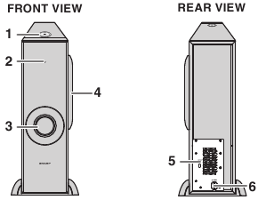 Bedienelemente und Anzeigen - Subwoofer
