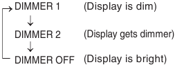 Display-Helligkeitsregelung