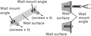 Anbringen der Wandhalterung (Horizontale Position) - Schritt 4