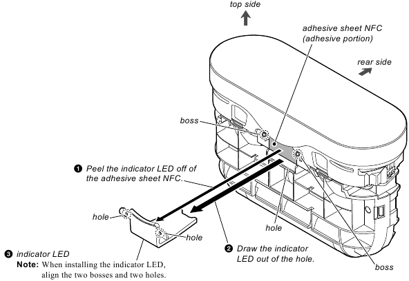 Anzeige-LED