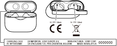 MODELLIDENTIFIZIERUNG AEP, UK