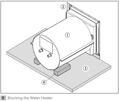 Blockieren des Warmwasserbereiters