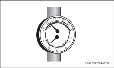 Abb. 2 Temperatur-/Druckmanometer
