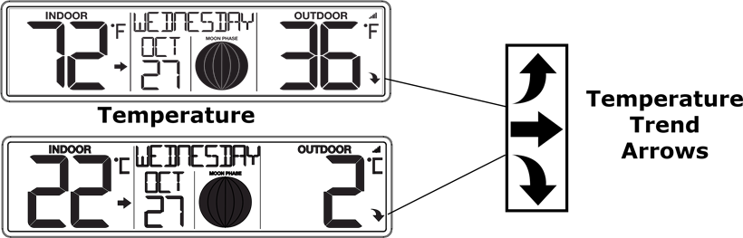 Innen-/Au&szlig;entemperatur
