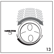 Ansicht des AccuFlavor System-Drehknopfs