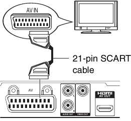AV (Scart) (Nur f&uuml;r Modelle mit AV (21-polig)) - Var 2