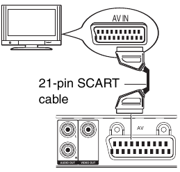 AV (Scart) (Nur f&uuml;r Modelle mit AV (21-polig)) - Var 1
