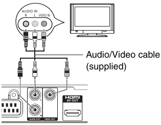 DVD-S700 - VIDEO-AUSGANG