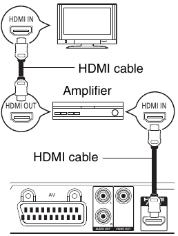 Mit HDMI-kompatiblem Verst&auml;rker